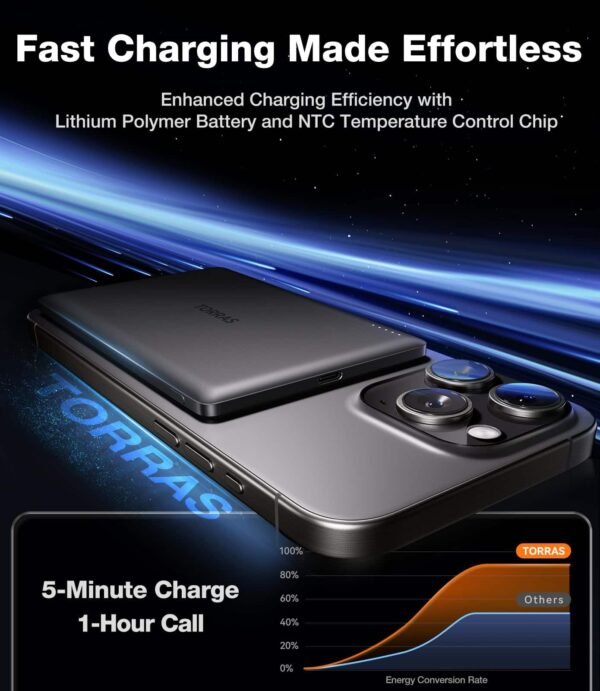 17d12517-854f-47aa-ae11-bd2245bd9b39.jpg 5,000mAh MagSafe Magnetic Wireless Power Bank